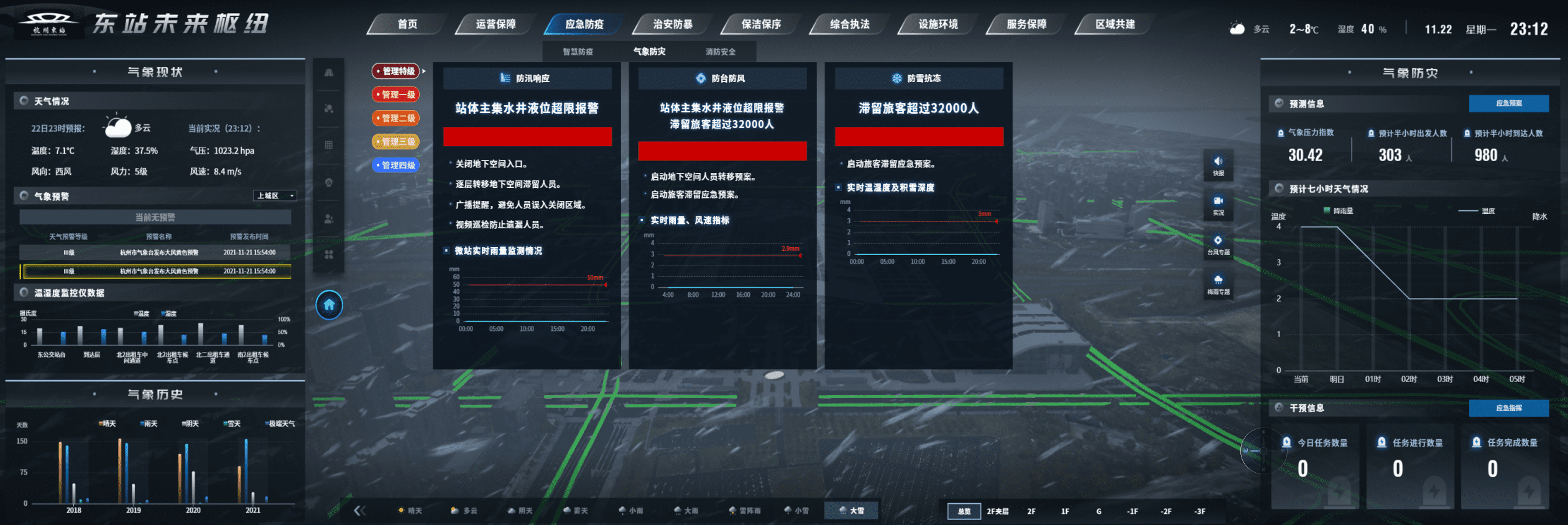 易知微-数据可视化