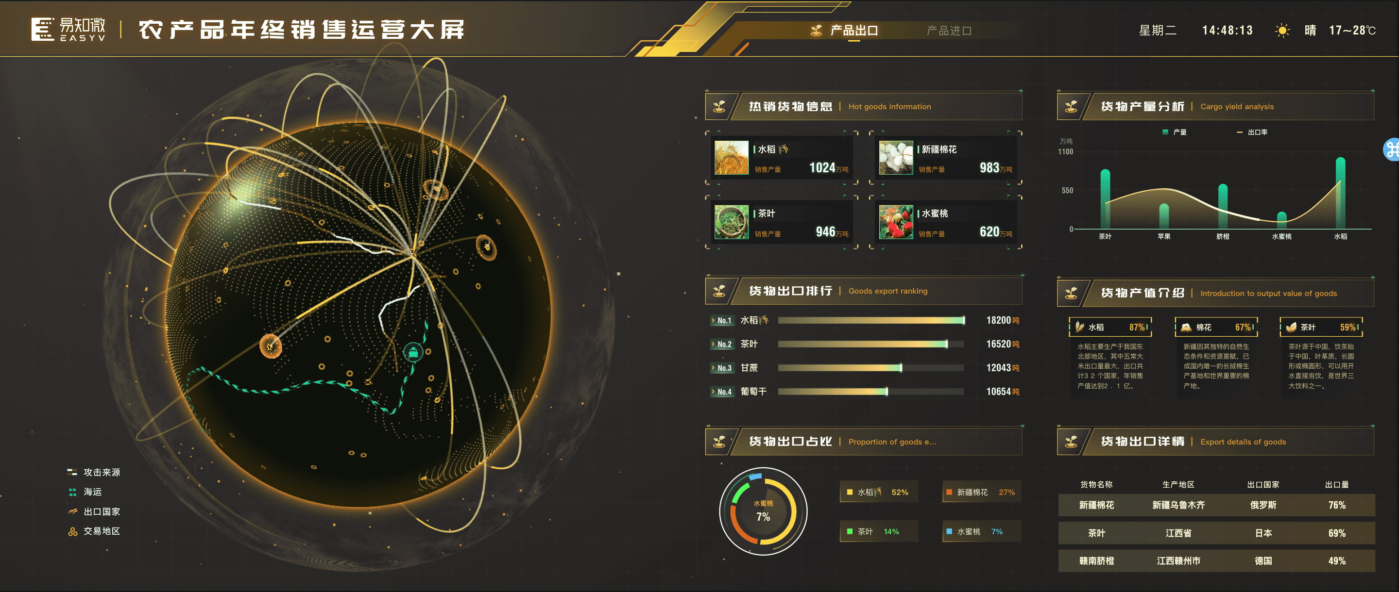 易知微-数据可视化