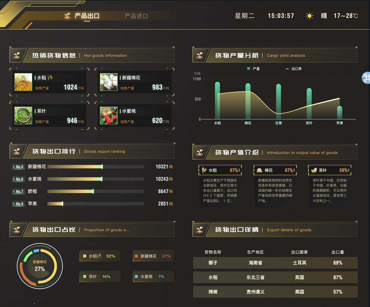 易知微-数据可视化