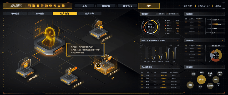 易知微-数据可视化