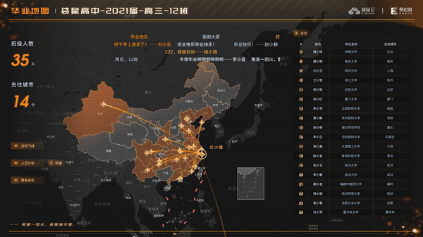 易知微-数据可视化