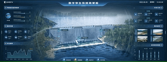易知微-数据可视化