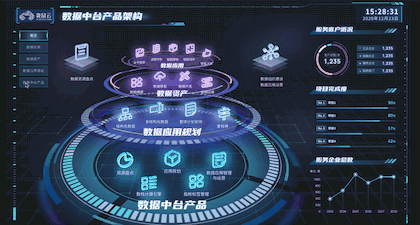 易知微-数据可视化