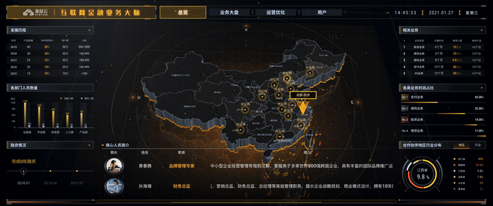 易知微-数据可视化