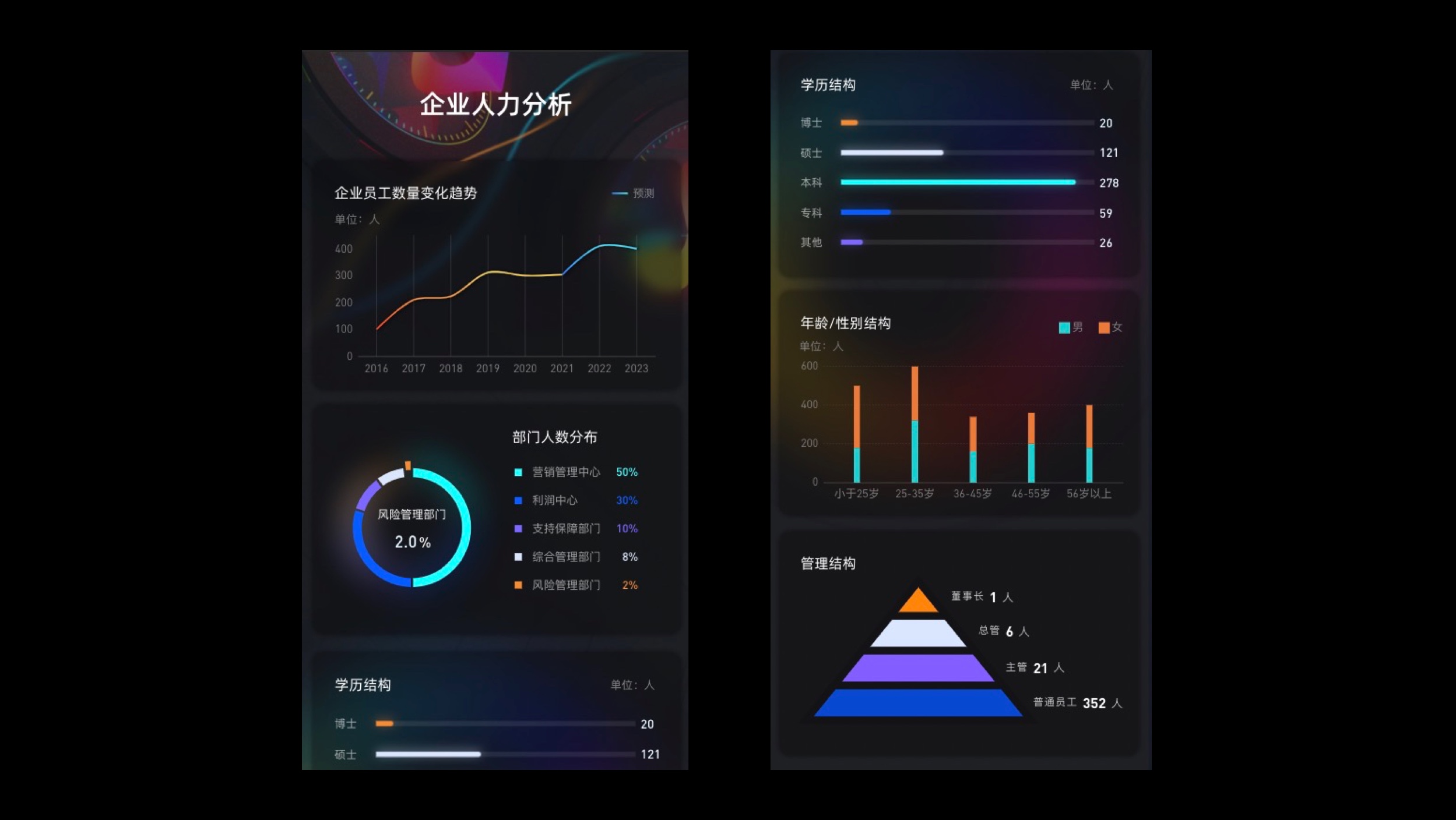 易知微-数据可视化