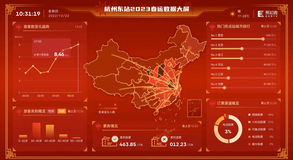 易知微-数据可视化