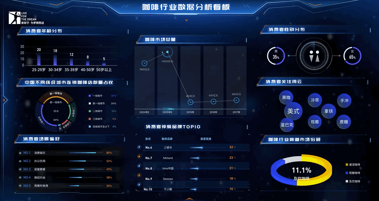 易知微-数据可视化