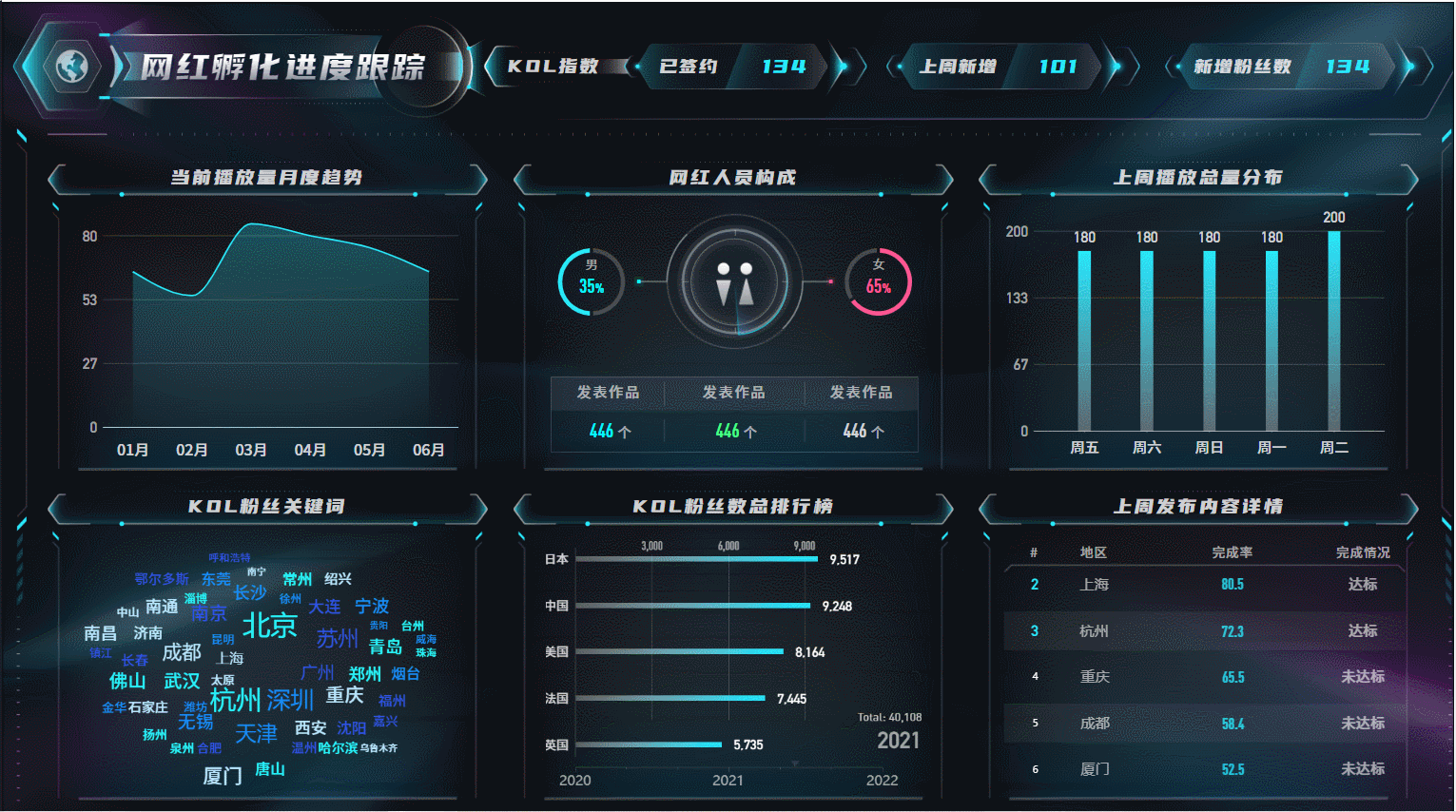 易知微-数据可视化