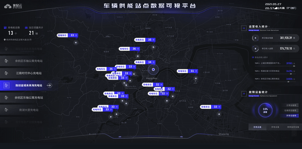 易知微-数据可视化