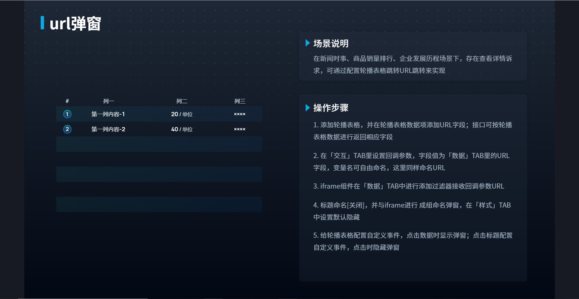 易知微-数据可视化