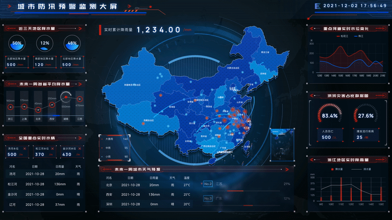 易知微-数据可视化