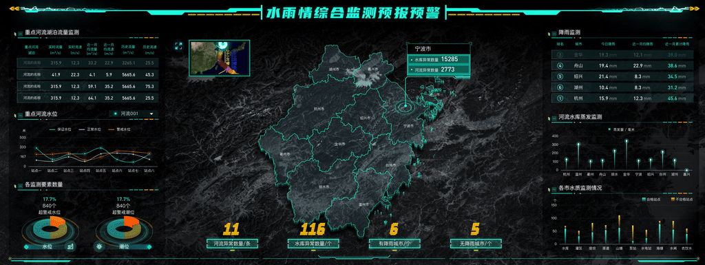 易知微-数据可视化