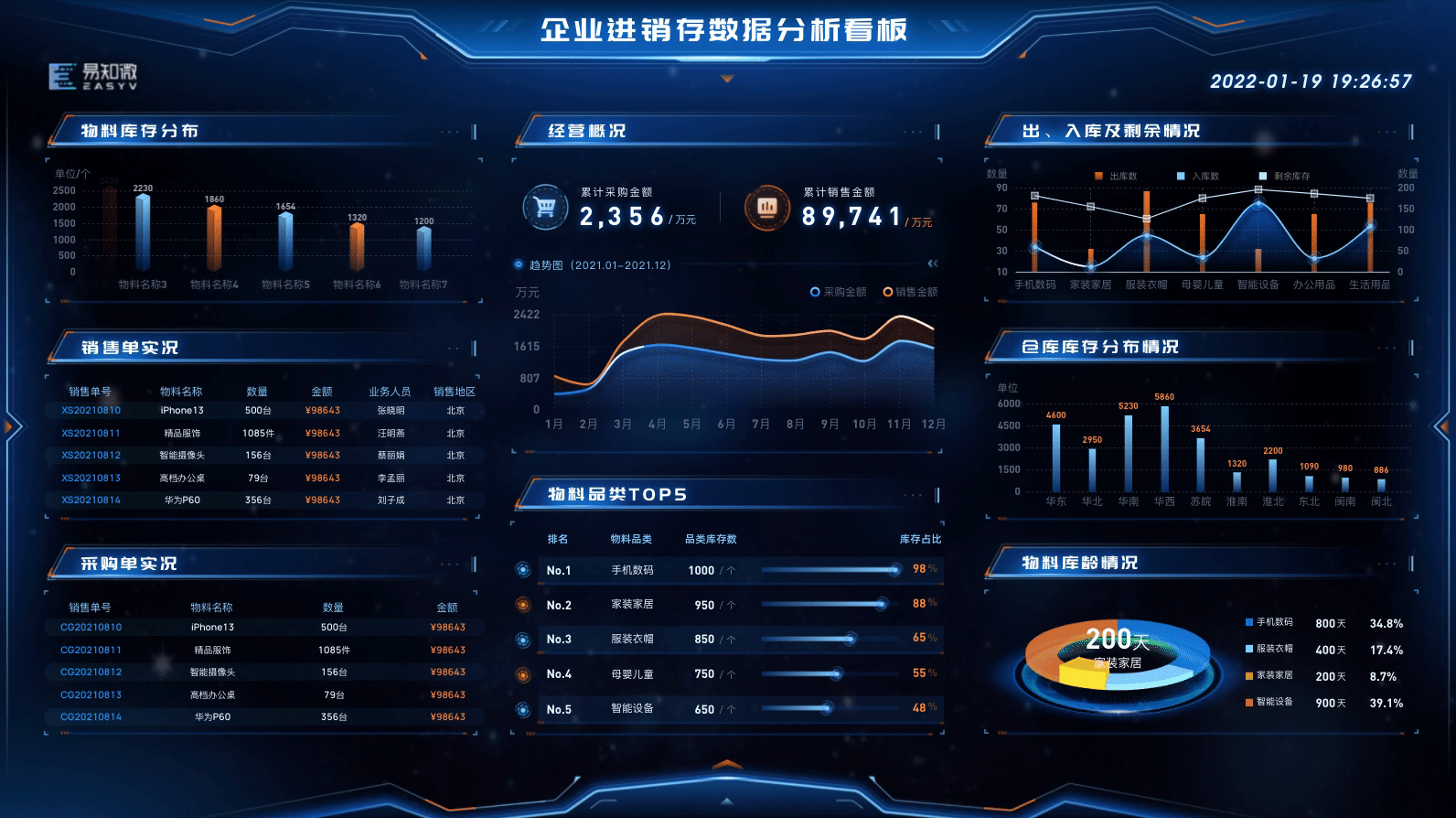 易知微-数据可视化