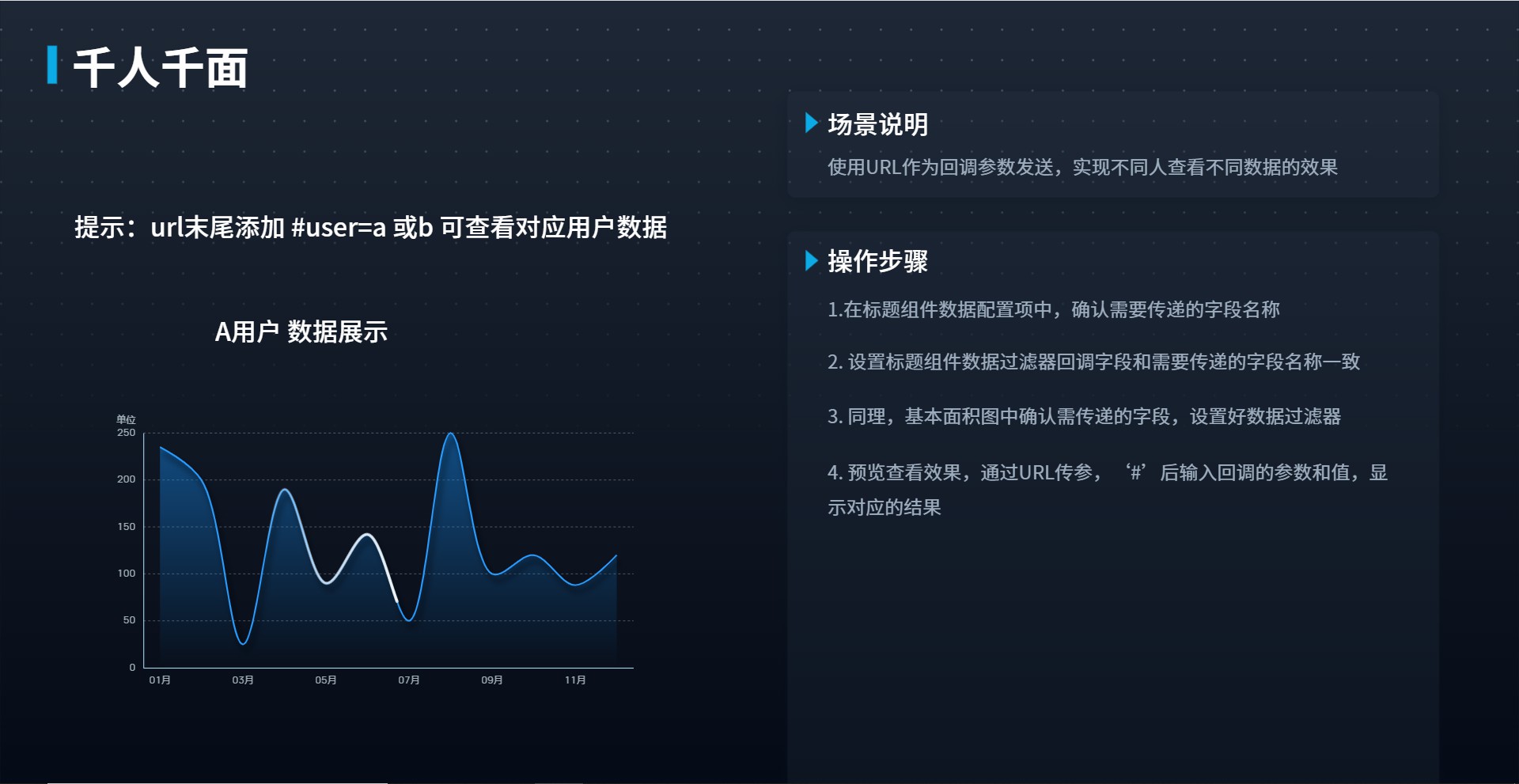 易知微-数据可视化