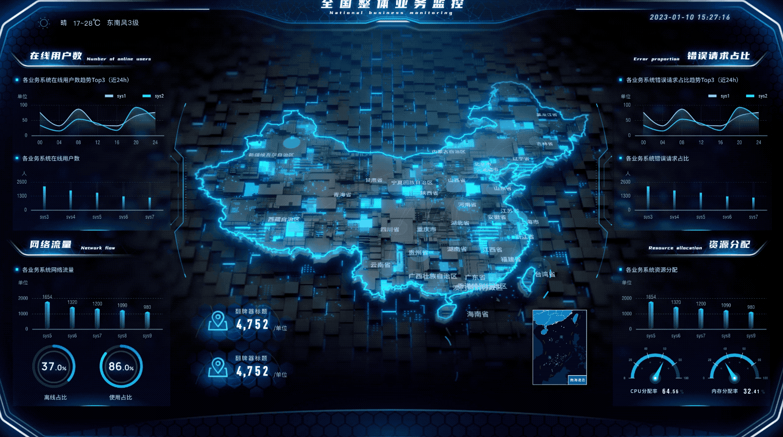 易知微-数据可视化