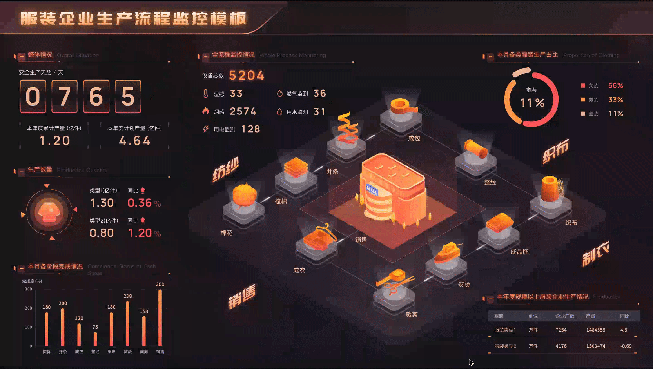 易知微-数据可视化
