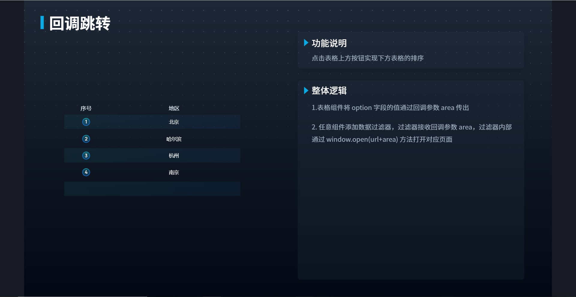 同步回调跳转地址配置常见问题解答 (同步回调函数)-初仟社区