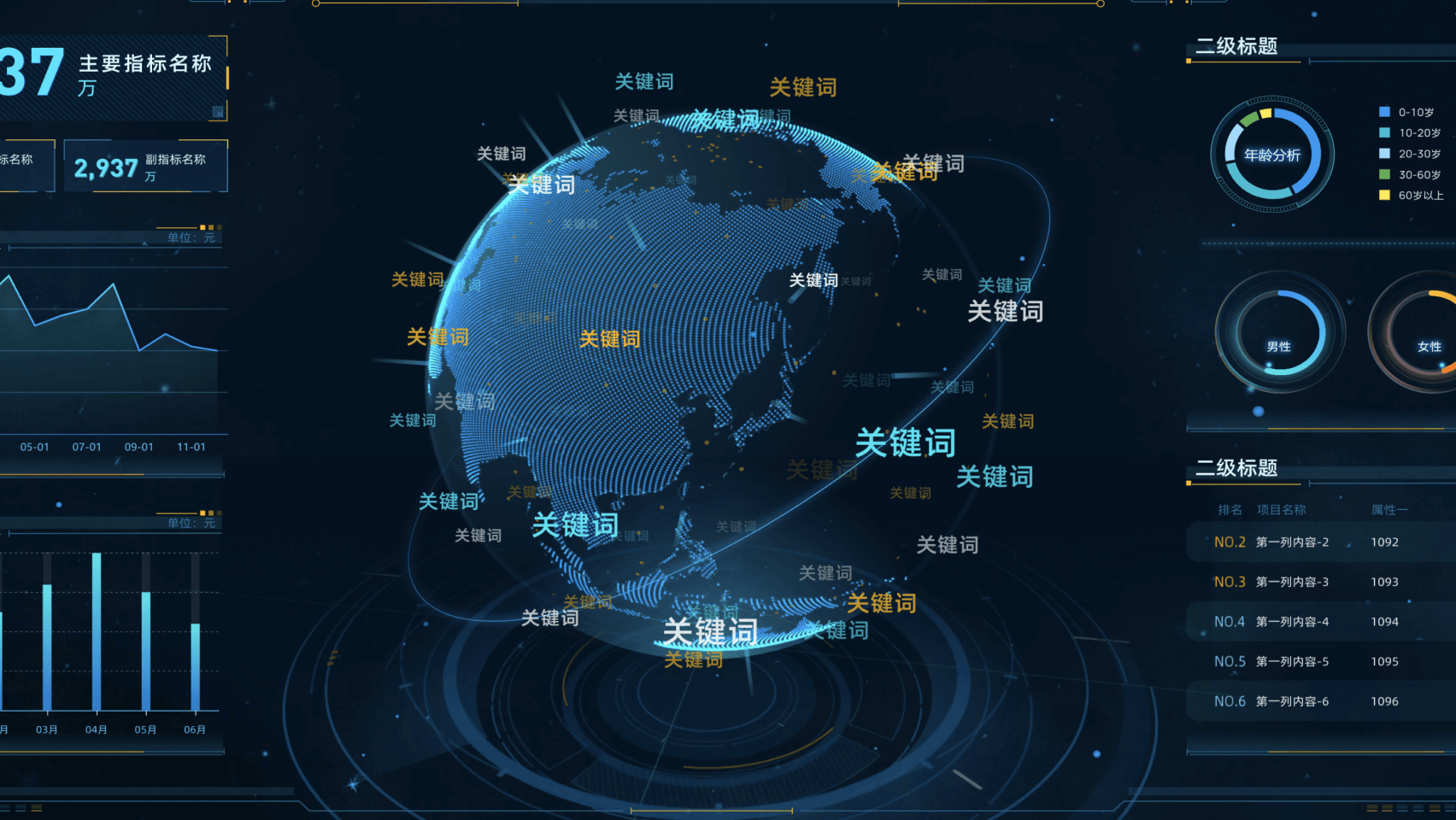 易知微-数据可视化