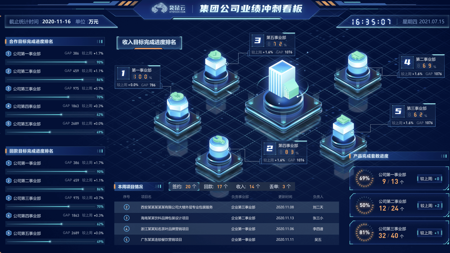 易知微-数据可视化