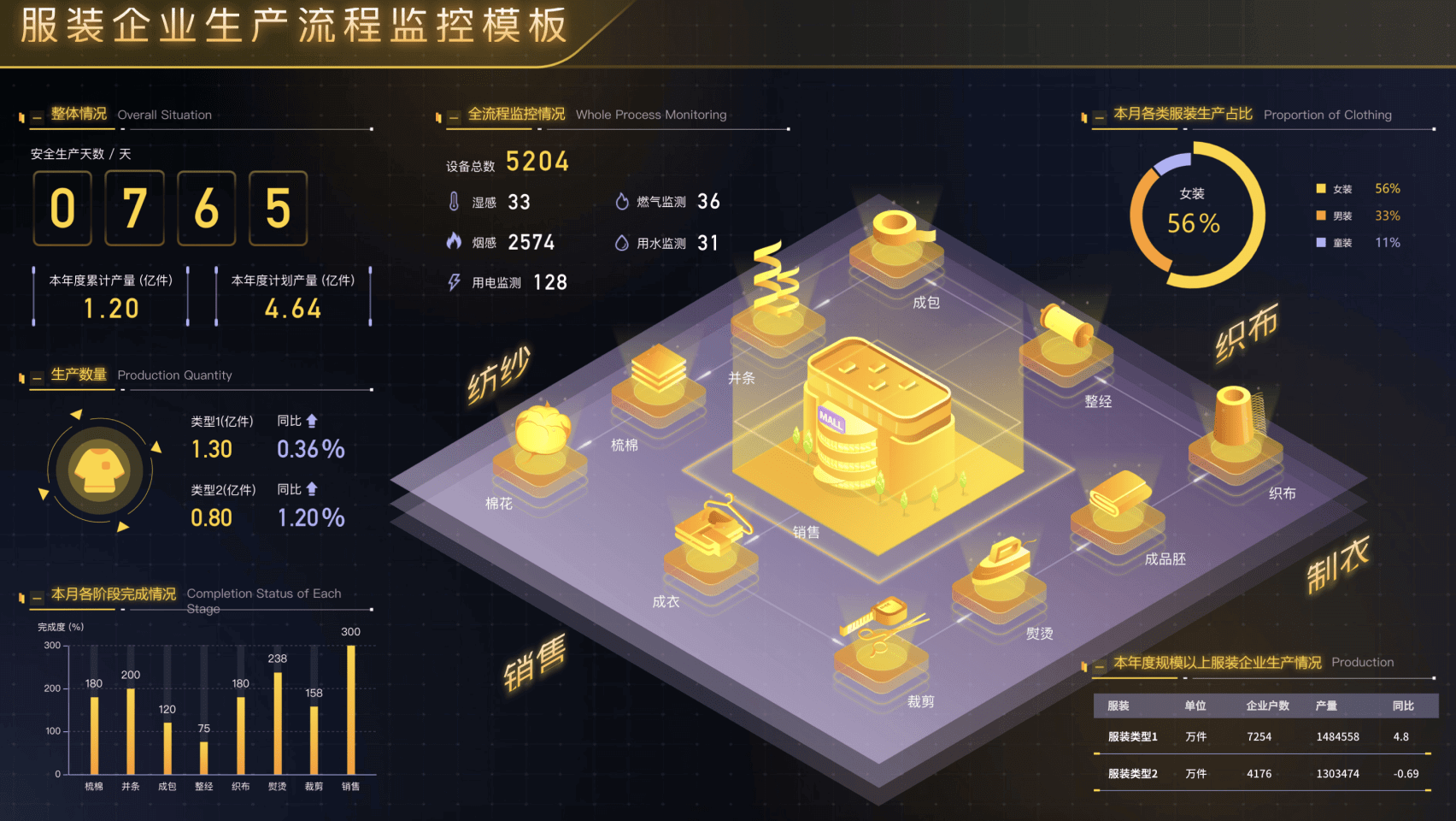 易知微-数据可视化