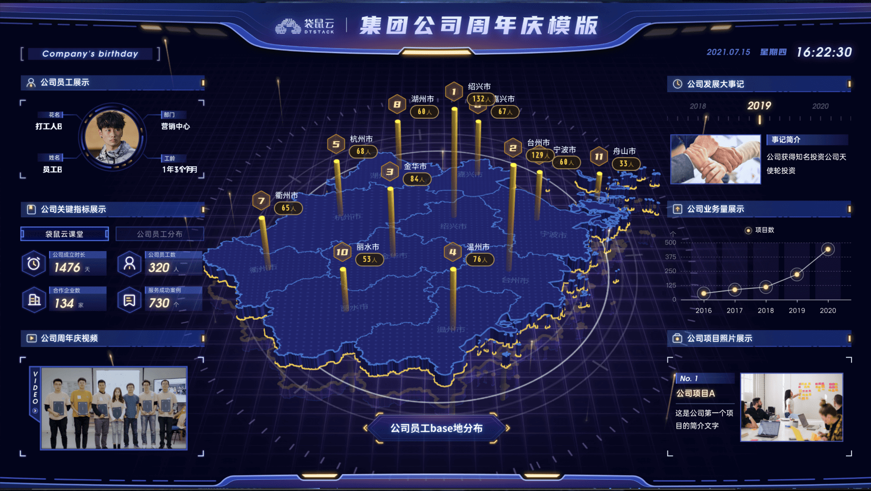 易知微-数据可视化