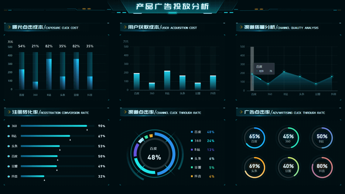 易知微-数据可视化