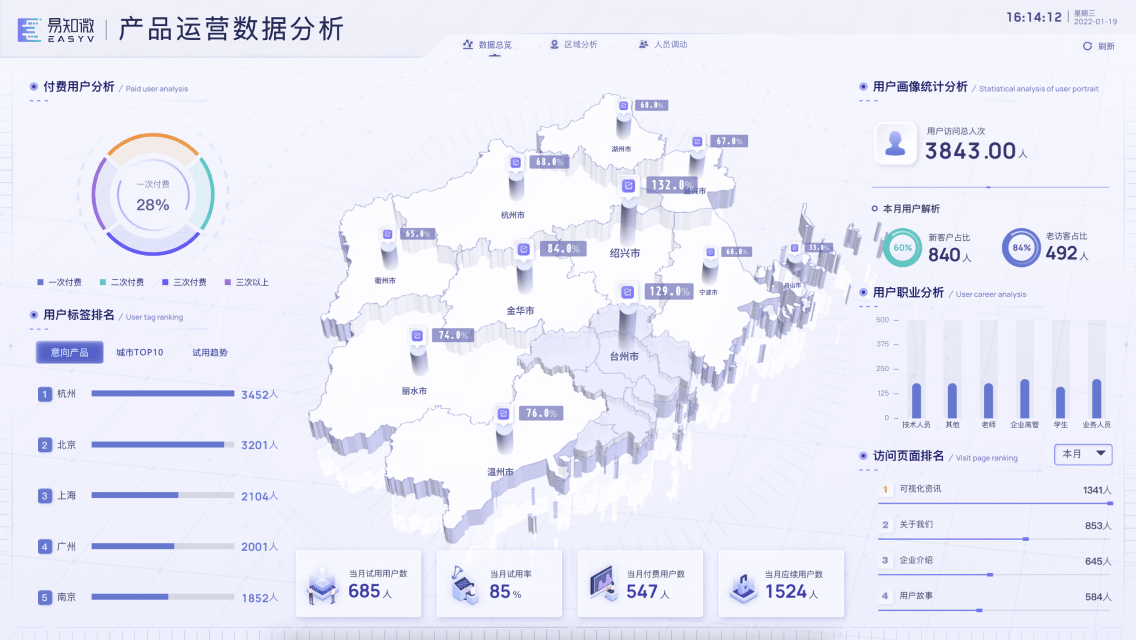 易知微-数据可视化