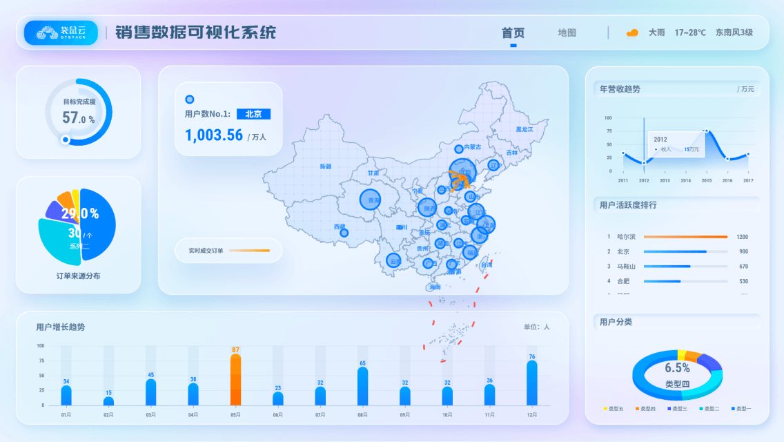 易知微-数据可视化