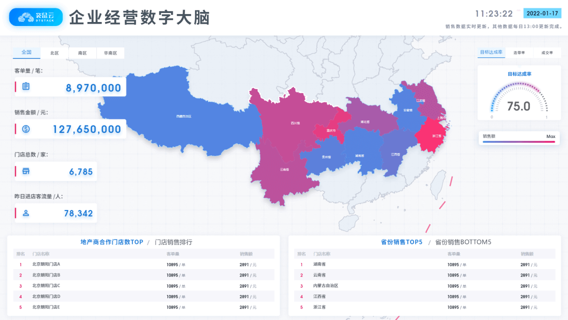 易知微-数据可视化