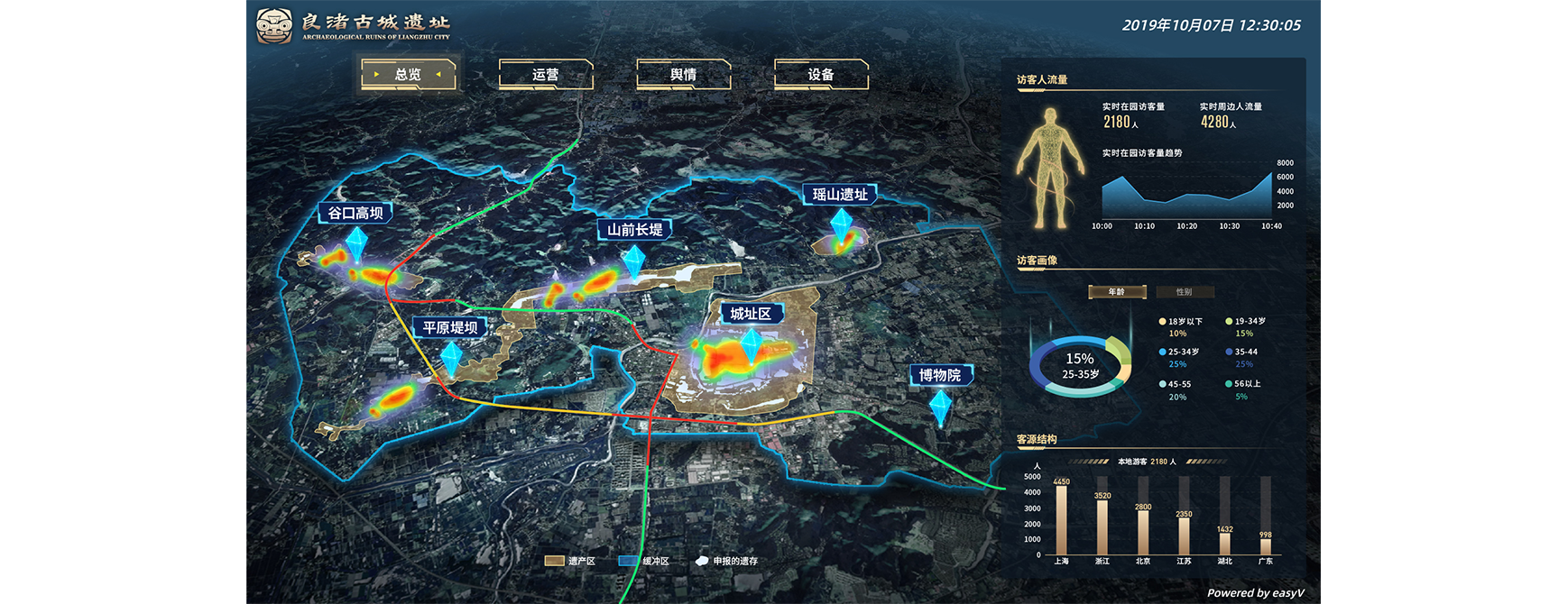 易知微-数据可视化