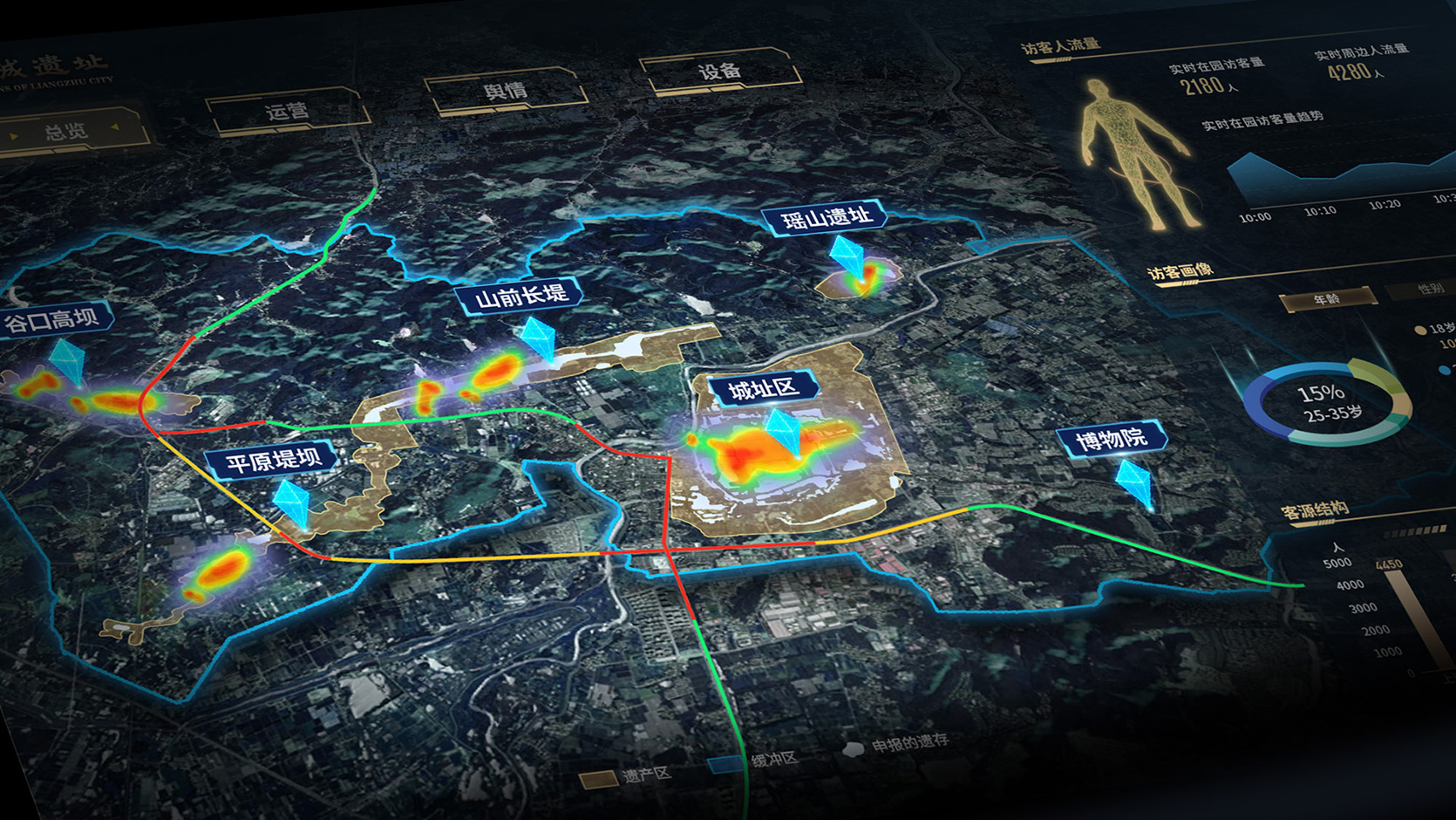 易知微-数据可视化