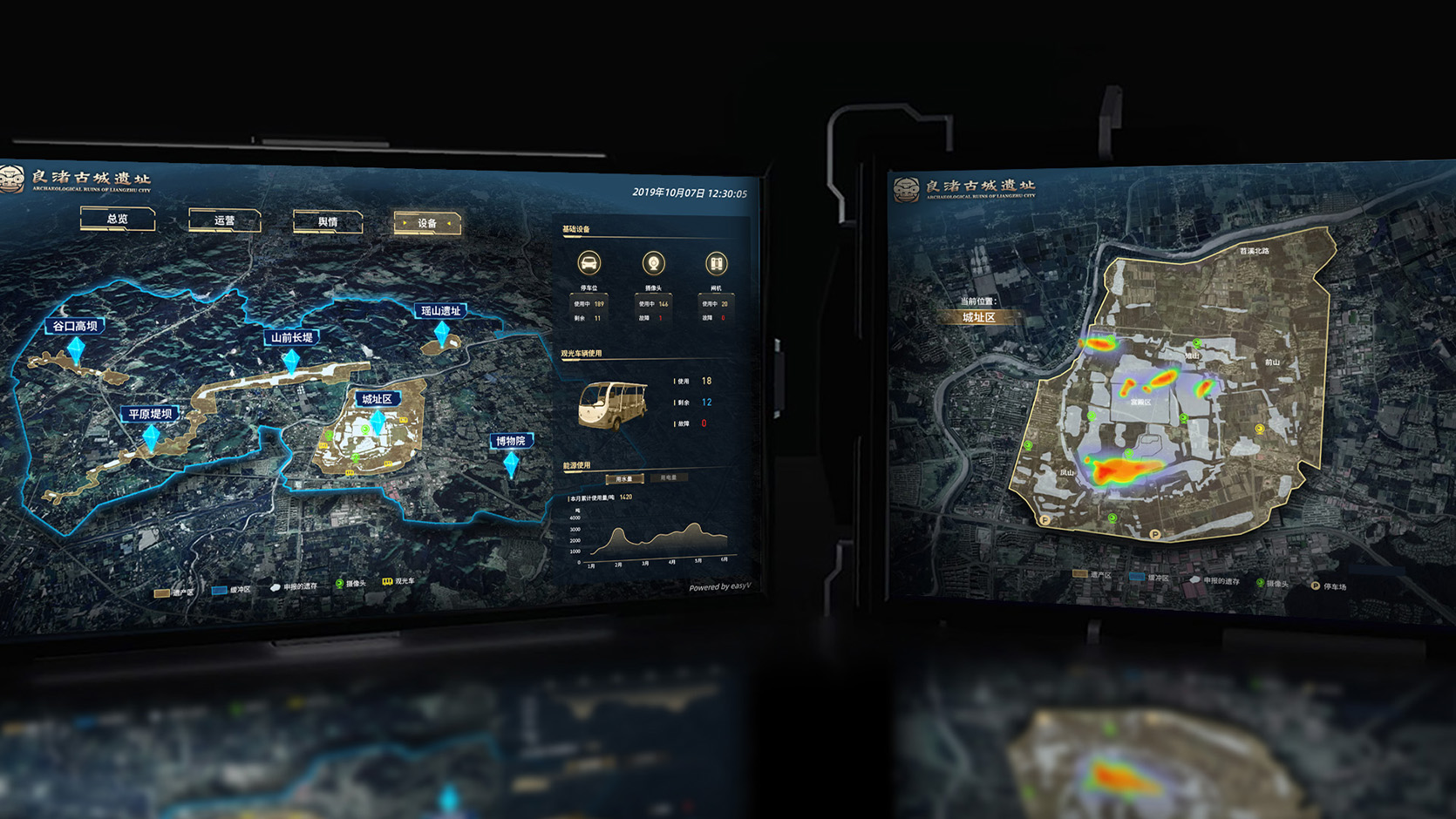 易知微-数据可视化