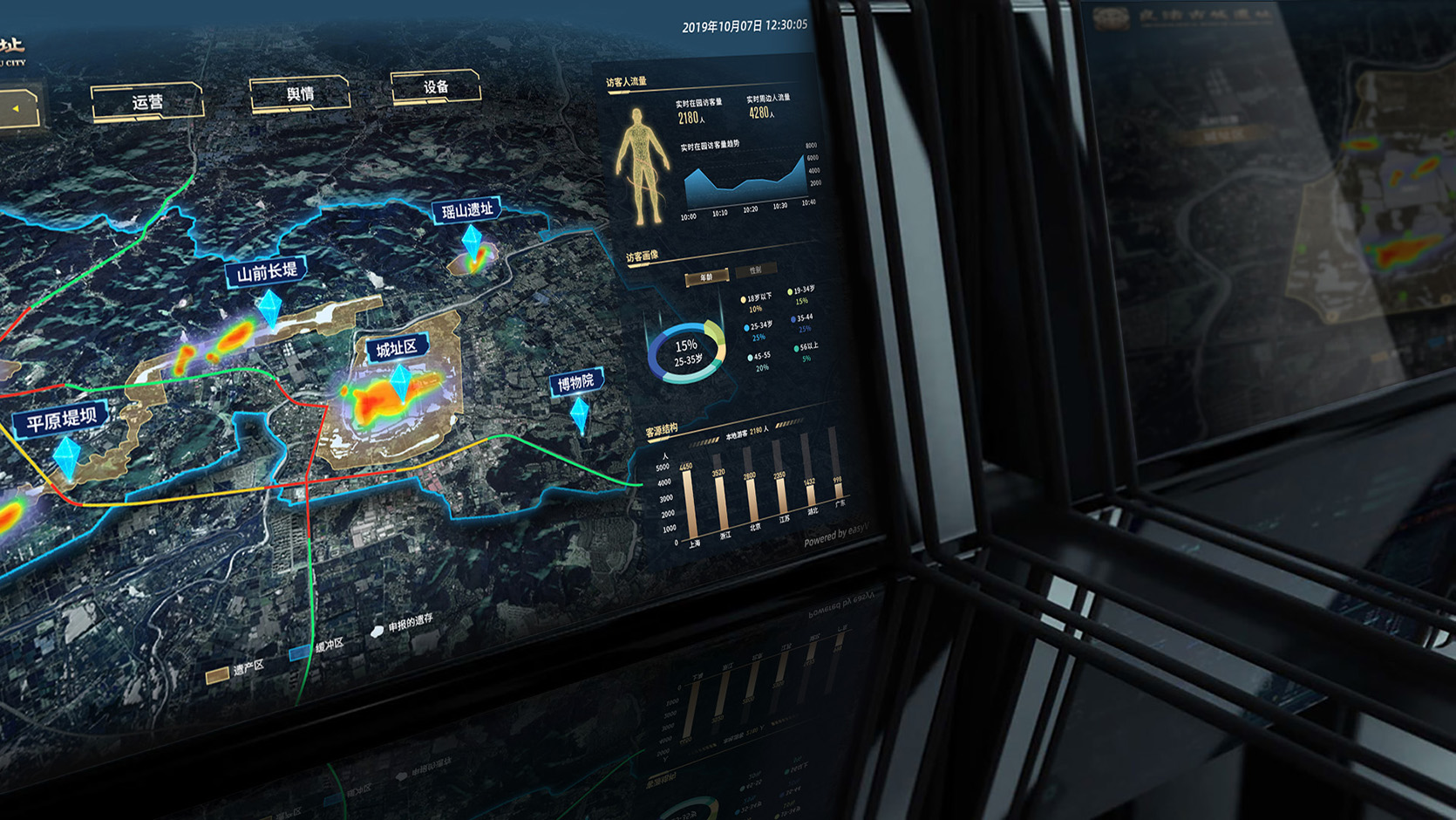 易知微-数据可视化