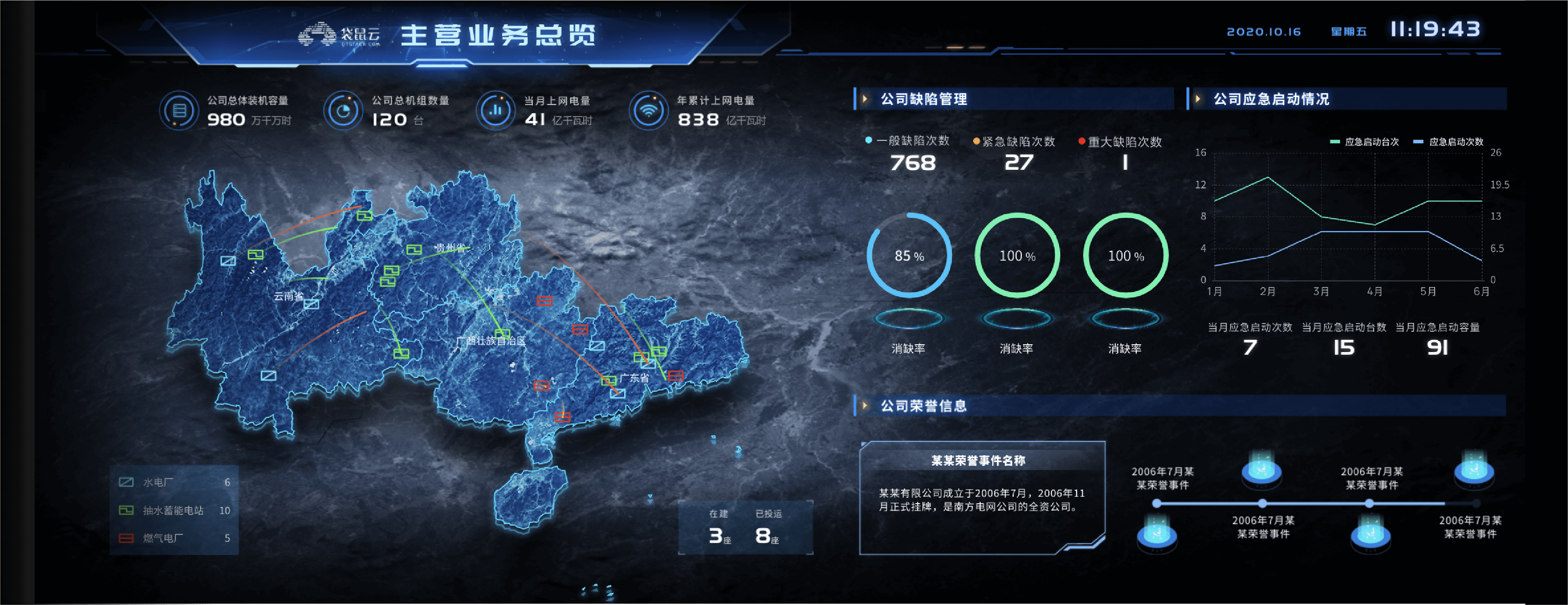 易知微-数据可视化