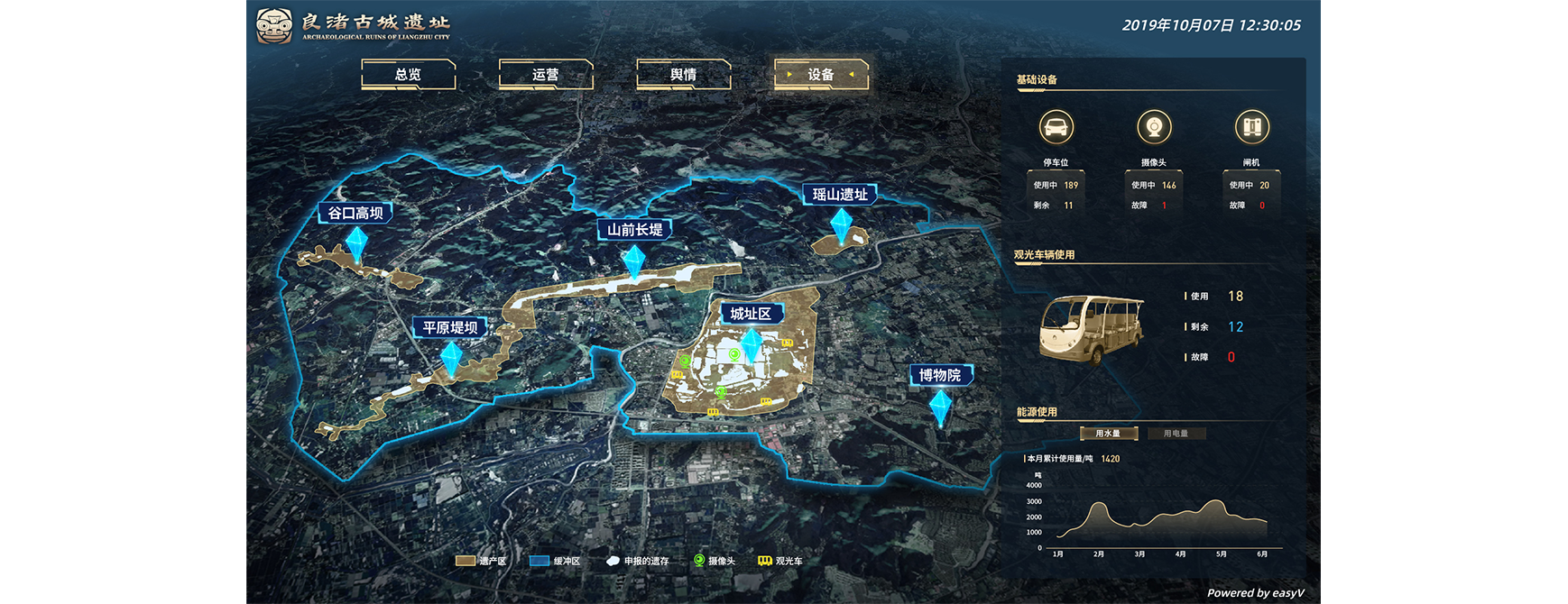 易知微-数据可视化